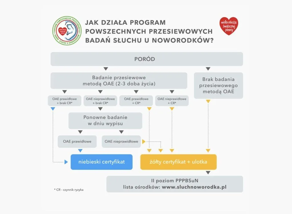 badanie słuchu